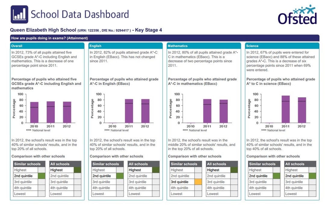 School Data Dashboard Examples Gambaran
